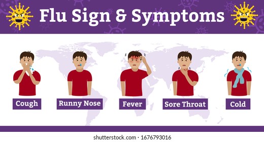 Cold and Flu Symptoms and Sign Infographic in Coronavirus ,Covid-19 ,MERS,SARS Outbreak