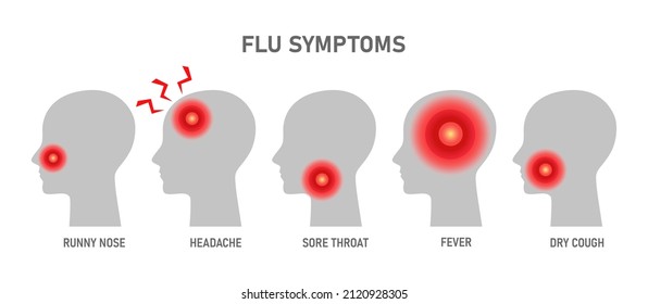 Síntomas fríos y gripales, dolor de garganta, nariz, dolor de cabeza con puntos de dolor de fondo blanco. Concepto médico de sanidad de ilustración plana vectorial. Diseño para afiches, impresiones, infografías, página de inicio