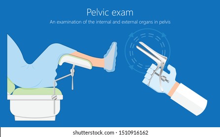 Cold knife cone biopsy Loop Electrosurgical Excision Procedure LEEP Large Loop Excision of the Transformation Zone LLETZ remove tissue from the cervix for precancerous cell laser diathermy per treat