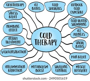 infografías de terapia fría, concepto de salud, boceto del mapa mental del Vector