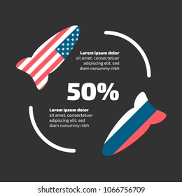 Cold war Russian sanctions infographic