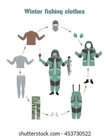 Cold weather fishing clothes flat vector illustration. Winter clothing, apparel for fisherman infographics. Man in an extreme cold weather gear. Ice fishing jacket, bib, boots. Round design