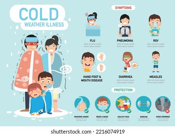 Kältekrankheit infographisch.Vektorgrafik