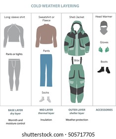 Cold weather layered clothes flat vector infographics. Guide for layer winter clothing, apparel for active people. Extreme cold sportswear. Jacket, bib, boots. Activewear fashion layering concept