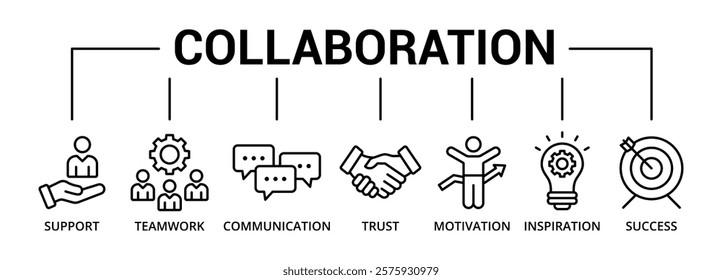 Collaboration banner icon with support, teamwork, communication, trust, motivation, inspiration, success