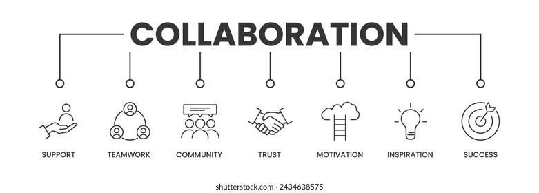 Collaboration banner with icons. Outline icons of Support, Teamwork, Communication, Trust, Motivation, Inspiration, and Success. Vector Illustration.