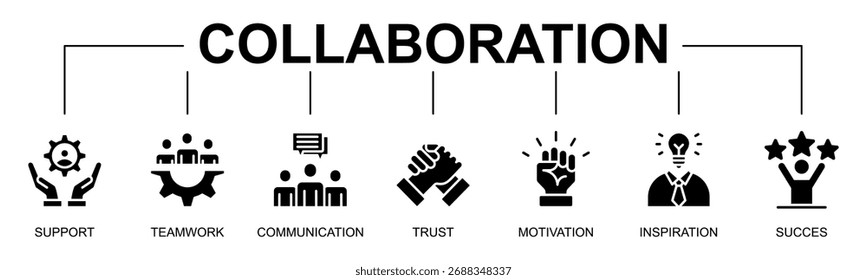 Concepto de Ilustración vectorial del estilo del glifo del icono del Web del Anuncio de la colaboración con el icono de la colaboración, Asistencia, trabajo en equipo, comunicación, confianza, motivación, inspiración, éxito

