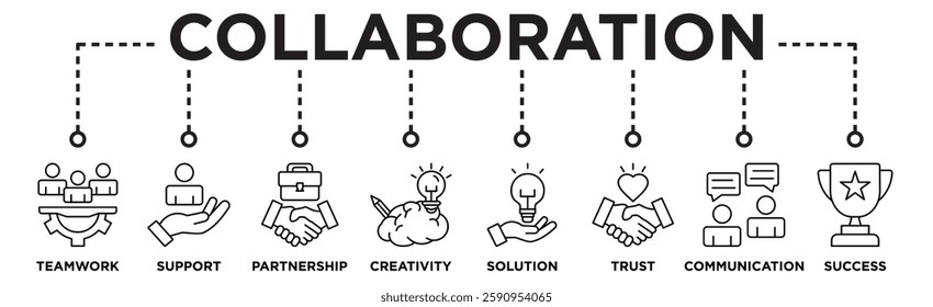 Collaboration banner web icon illustration concept with icon of teamwork, support, partnership, creativity, solution, trust, communication, success