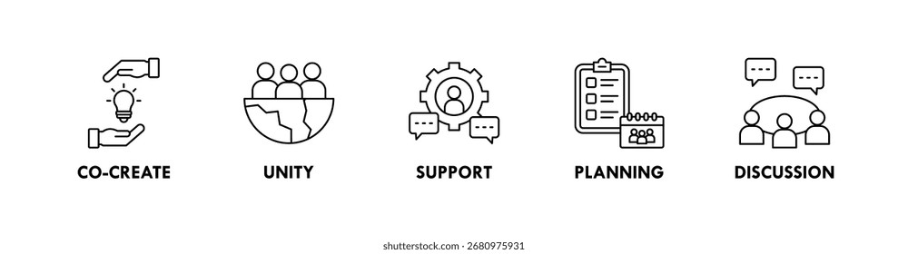 Collaboration Banner Web Icon Illustration Konzept mit Icon von Co-Erstellen, Einheit, Unterstützung, Planung und Diskussion