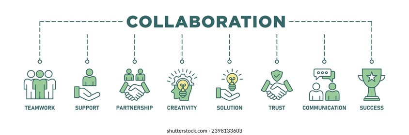 Collaboration banner web icon set vector illustration concept with icon of teamwork, support, partnership, creativity, solution, trust, communication, success