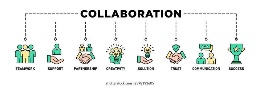 Collaboration banner web icon set vector illustration concept with icon of teamwork, support, partnership, creativity, solution, trust, communication, success