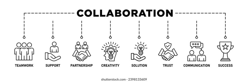 Collaboration banner web icon set vector illustration concept with icon of teamwork, support, partnership, creativity, solution, trust, communication, success