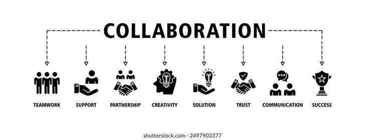 Collaboration banner web icon set vector illustration concept with icon of teamwork, support, partnership, creativity, solution, trust, communication, success icons symbol live stroke editable