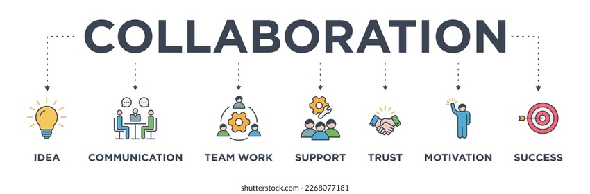 Collaboration banner web icon vector illustration concept for teamwork and working together with icon of idea, communication, teamwork, support, trust, motivation, and success