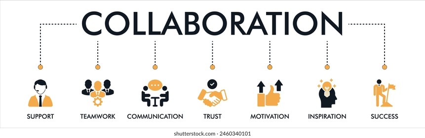 Collaboration banner web icon vector illustration concept for teamwork and working together with icons of support, teamwork, communication, trust, handshake, motivation, inspiration, and success