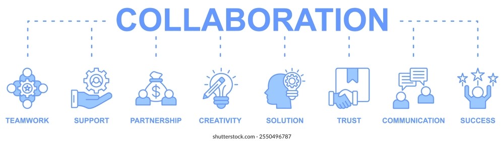 Collaboration banner web icon vector illustration concept with icon of teamwork, support, partnership, creativity, trust, communication, success, solution