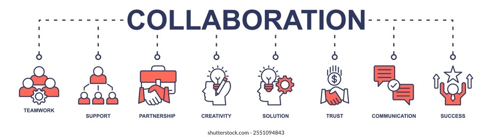 Collaboration Banner Web-Symbol Vektorgrafik-Konzept mit Symbol der Teamarbeit, Unterstützung, Partnerschaft, Kreativität, Vertrauen, Kommunikation, Erfolg, Lösung
