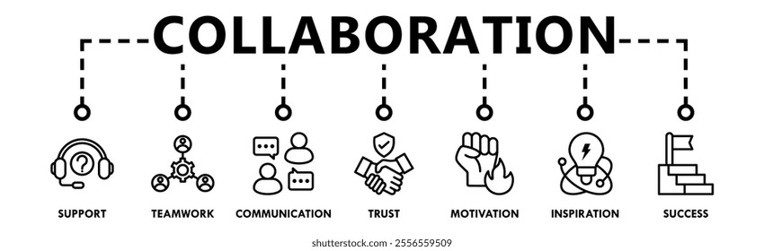 Collaboration banner web icon vector illustration concept for teamwork and working together with icon of support, teamwork, communication, trust, handshake, motivation, inspiration, and success
