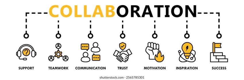 Collaboration banner web icon vector illustration concept for teamwork and working together with icon of support, teamwork, communication, trust, handshake, motivation, inspiration, and success