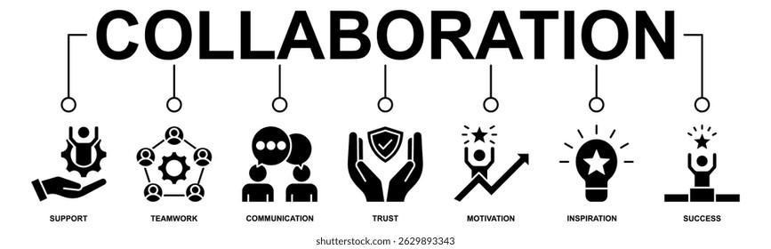 Collaboration banner web icon vector illustration concept for teamwork and working together with icon of support, teamwork, communication, trust, handshake, motivation, inspiration, and success