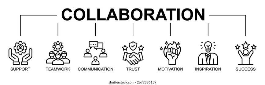 Concepto de Ilustración vectorial del icono del Web del Anuncio de colaboración con el icono de colaboración, Asistencia, trabajo en equipo, comunicación, confianza, motivación, inspiración, éxito
