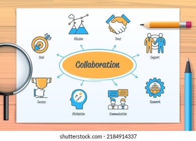 Gráfico de colaboración con iconos y palabras clave. Comunicación, motivación, objetivo, trabajo en equipo, confianza, misión, apoyo, éxito. infografía vectorial web