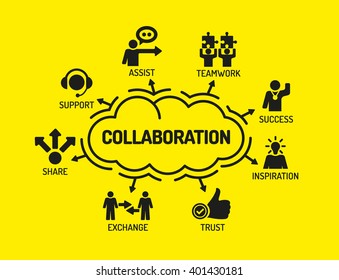 Collaboration. Chart with keywords and icons on yellow background