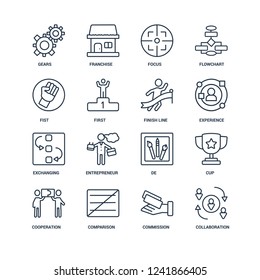 Collaboration, Commission, Comparison, Cooperation, Cup, Gears, Fist, Exchanging, Finish line outline vector icons from 16 set