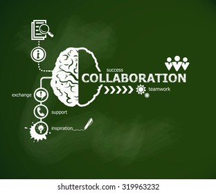Collaboration concept and brain. Hand writing Collaboration with chalk on green school board