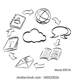 collaboration diagram