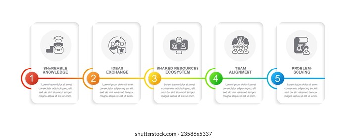 Collaboration infographic chart design template. Project management software. Editable infochart with icons. Instructional graphics with 5 step sequence. Visual data presentation. Arial font used