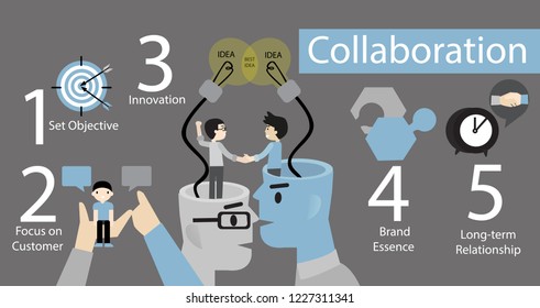 collaboration, Way to success