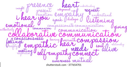 Collaborative Communication word cloud on a white background. 
