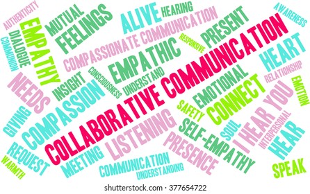 Collaborative Communication word cloud on a white background. 