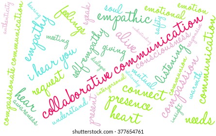 Collaborative Communication word cloud on a white background. 