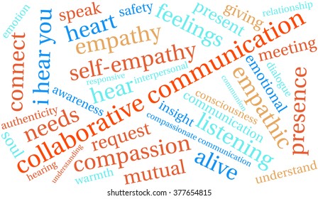 Collaborative Communication word cloud on a white background. 