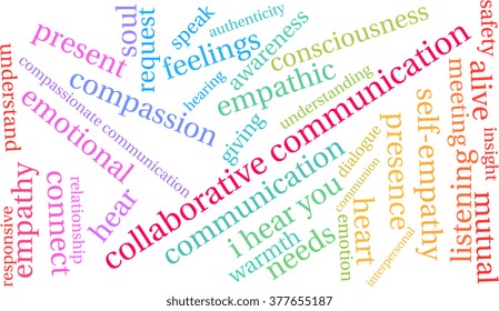 Collaborative Communication word cloud on a white background. 