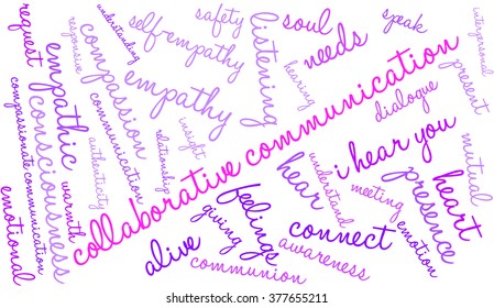 Collaborative Communication word cloud on a white background. 