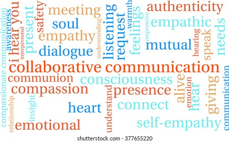 Collaborative Communication word cloud on a white background. 