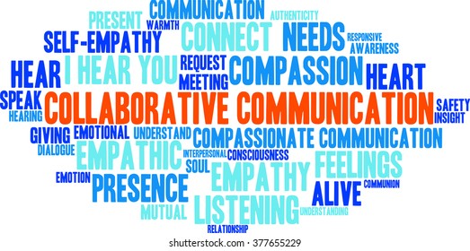 Collaborative Communication word cloud on a white background. 