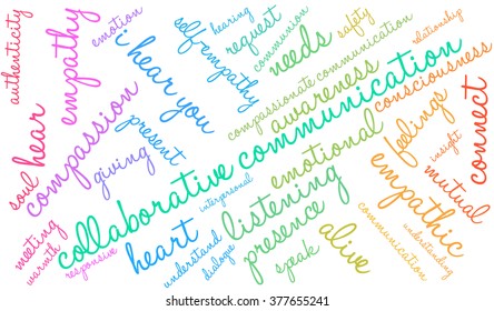Collaborative Communication word cloud on a white background. 