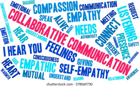 Collaborative Communication word cloud on a white background. 