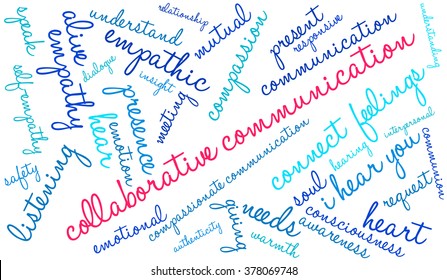 Collaborative Communication word cloud on a white background. 