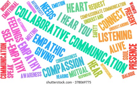 Collaborative Communication word cloud on a white background. 
