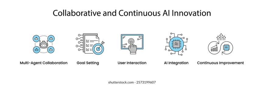 Collaborative and Continuous AI Innovation Icon Set. Multi-agent collaboration, goal setting, user interaction, AI integration, and continuous improvement icons for AI-driven teamwork. Vector icon set