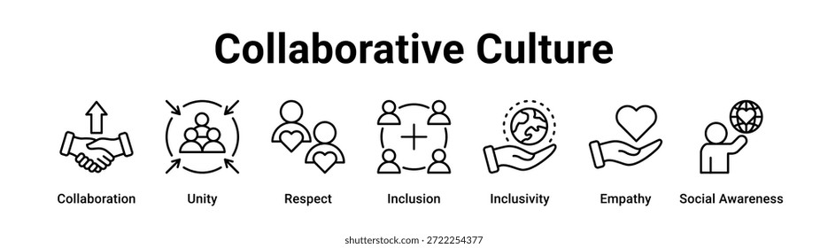 Collaborative Culture Webbanner Symbol Vektorgrafik-Konzept für Unternehmen mit Symbol für Zusammenarbeit, Einheit, Respekt, Integration, Inklusion, Empathie.