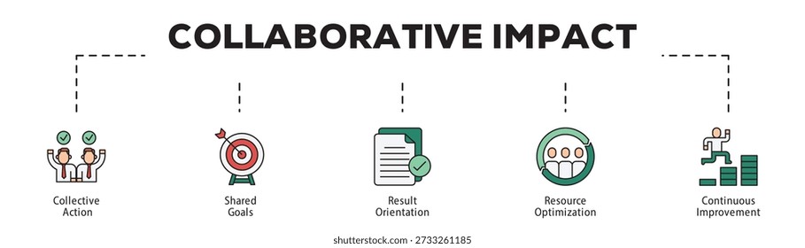 Collaborative Impact infographic icon flow process which consists of Collective Action, Shared Goals, Result Orientation, Resource Optimization, Continuous Improvement.