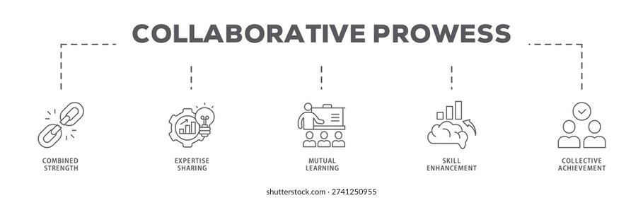 Collaborative Prowess banner web icon vector illustration concept with icon of Combined Strength, Expertise Sharing, Mutual Learning, Skill Enhancement, Collective Achievement