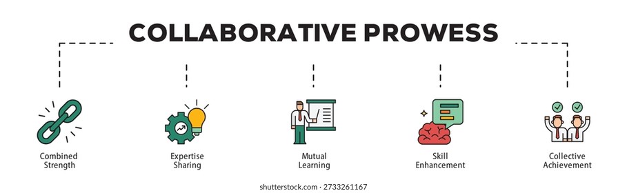 Collaborative Prowess infographic icon flow process which consists of Combined Strength, Expertise Sharing, Mutual Learning, Skill Enhancement, Collective Achievement.