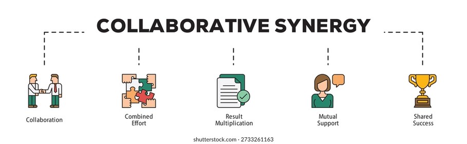 Collaborative Synergy infographic icon flow process which consists of Collaboration, Combined Effort, Result Multiplication, Mutual Support, Shared Success.